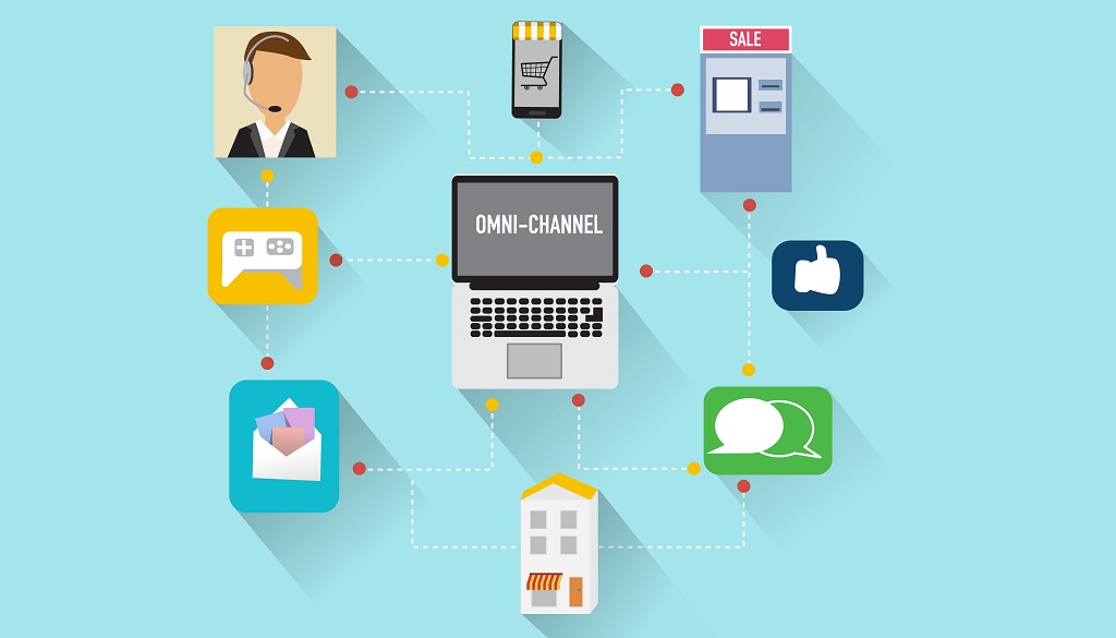 A visual guide on using social media strategies to enhance consumer products and grow your business effectively.